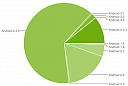 Нажмите на изображение для увеличения
Название: chart.png
Просмотров: 1132
Размер: 25.6 Кб
ID: 17237